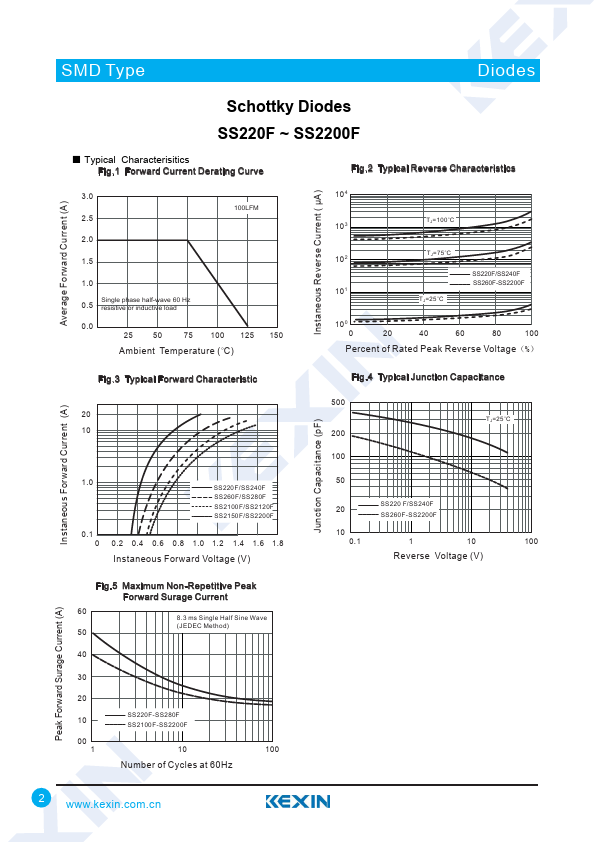 SS220F