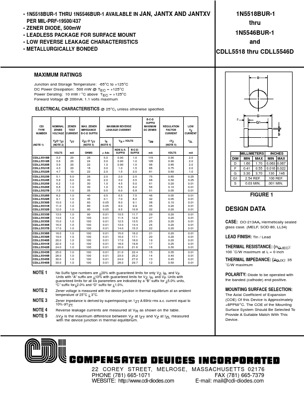 CDLL5525B