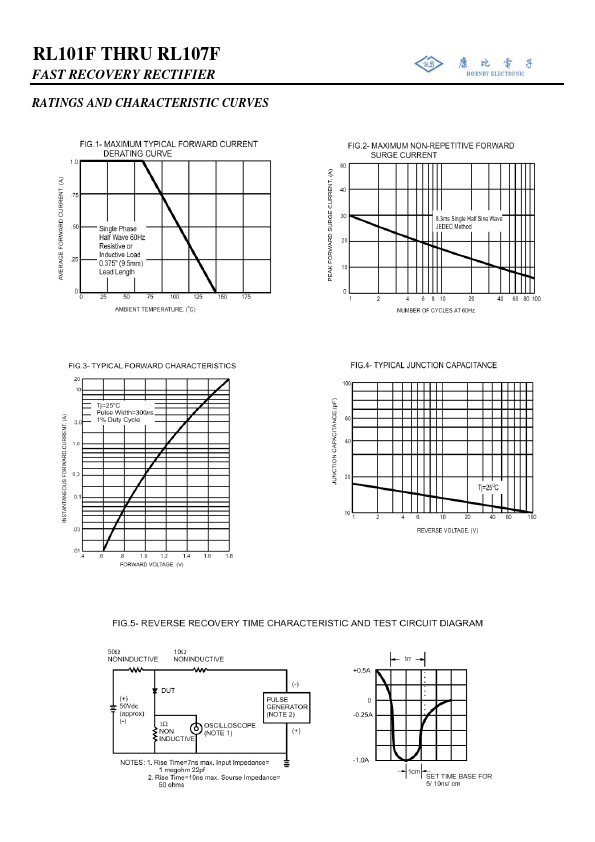 RL107F