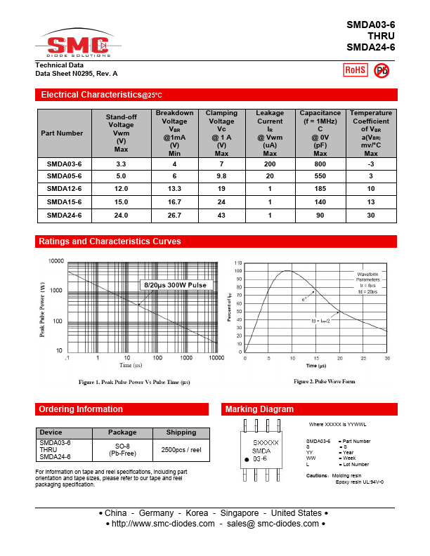 SMDA03-6