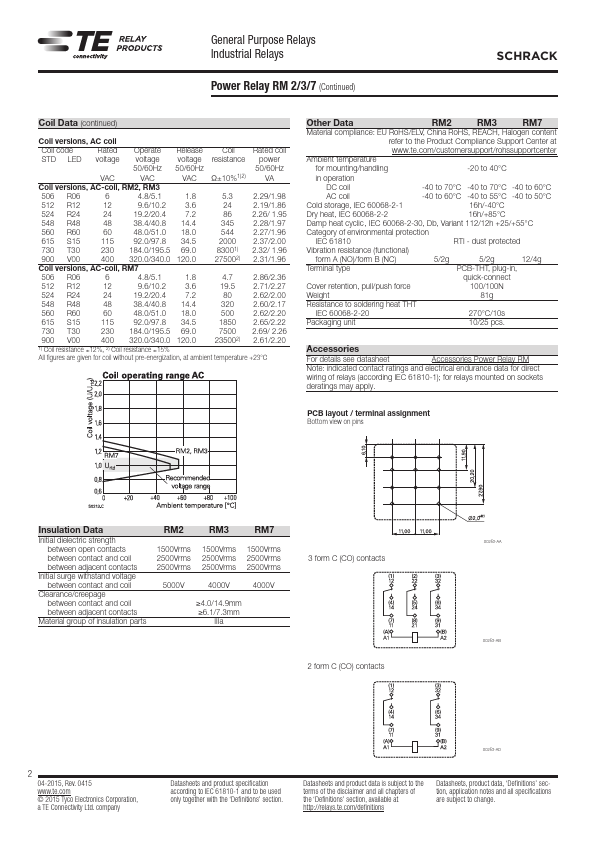 RM307730