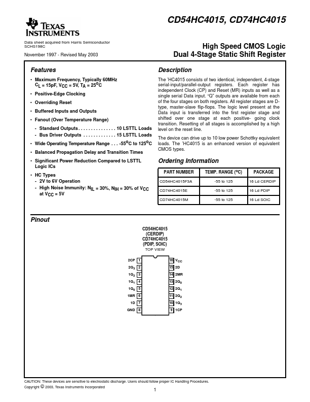 CD54HC4015