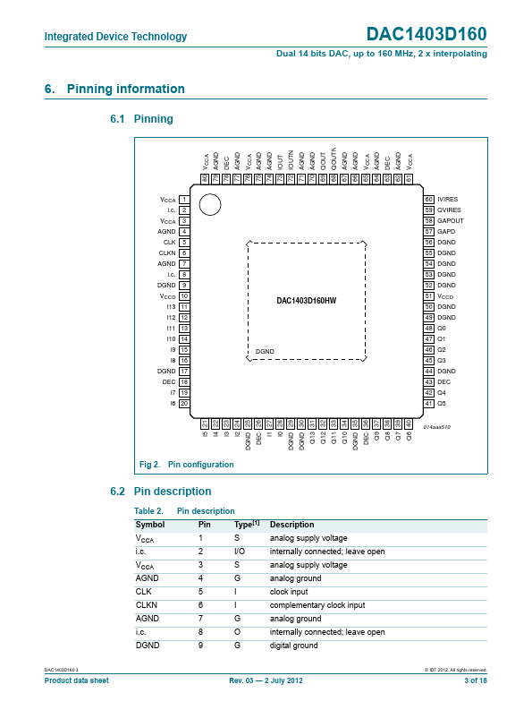 DAC1403D160