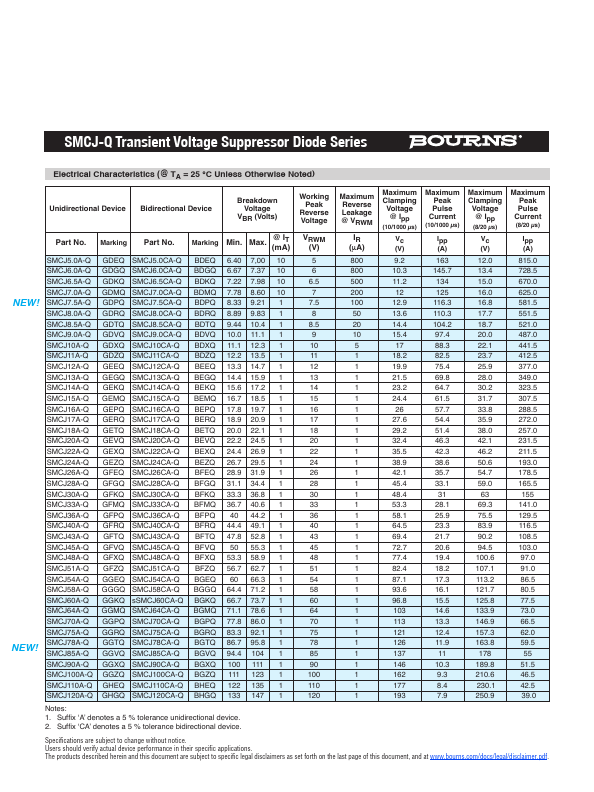 SMCJ5.0CA-Q