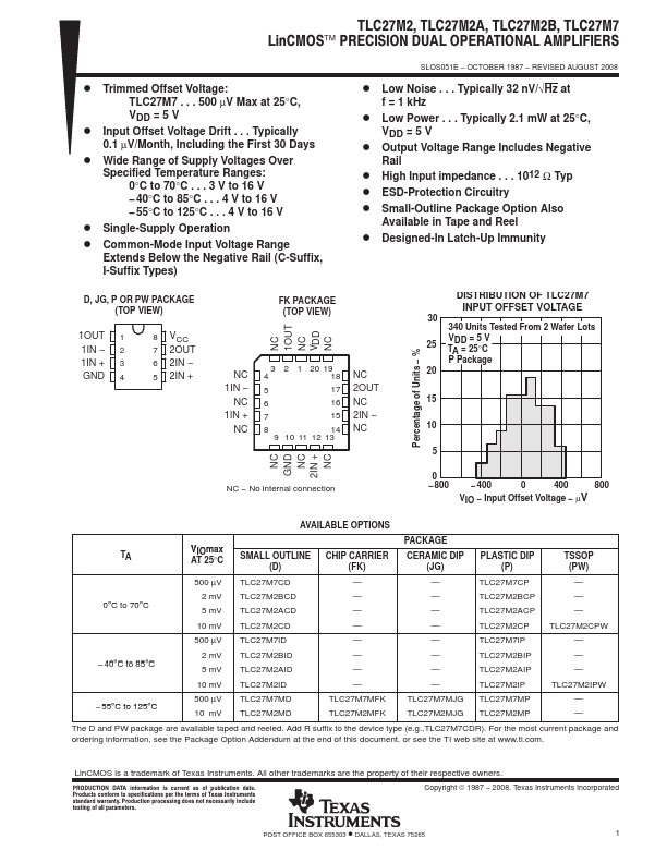 TLC27M2