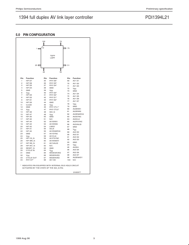 PDI1394L21BE