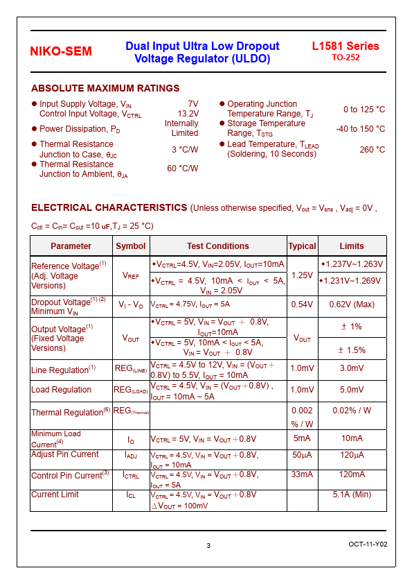 L1581D-2.5