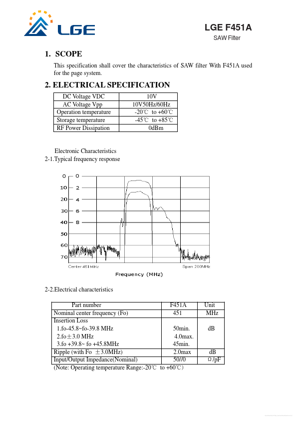 LGEF451A