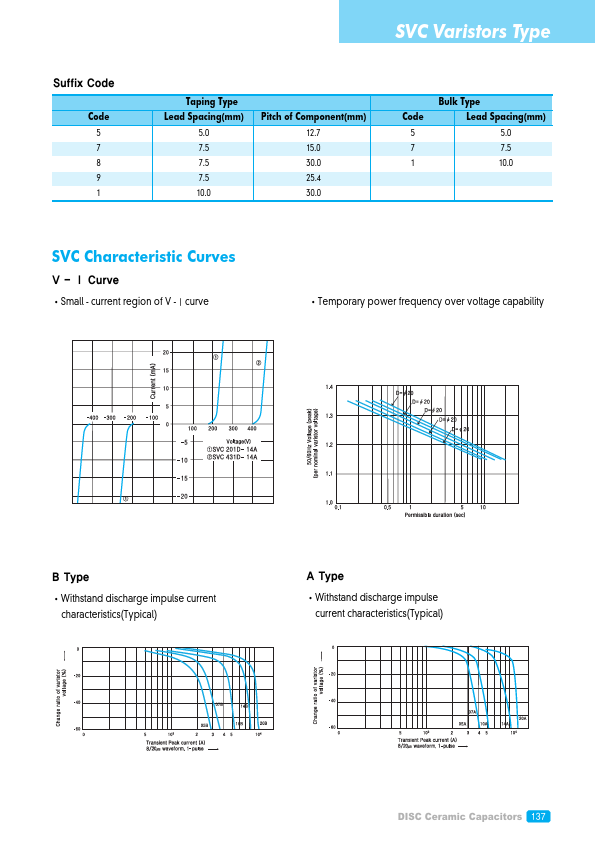 SVC361D-14A