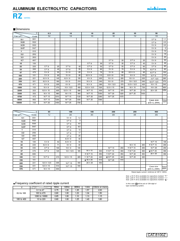 URZ1E102MHD