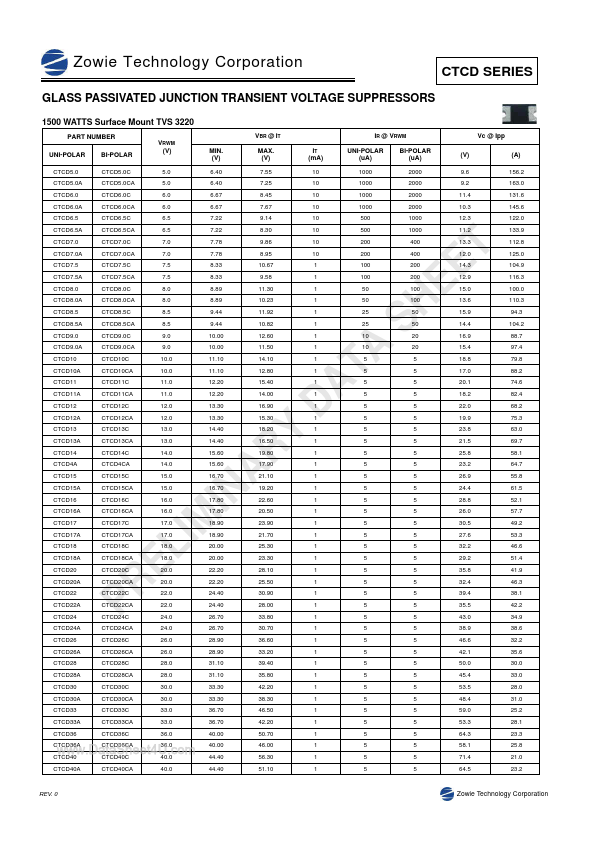 CTCD110C