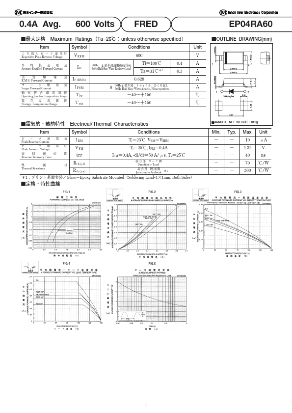 EP04RA60