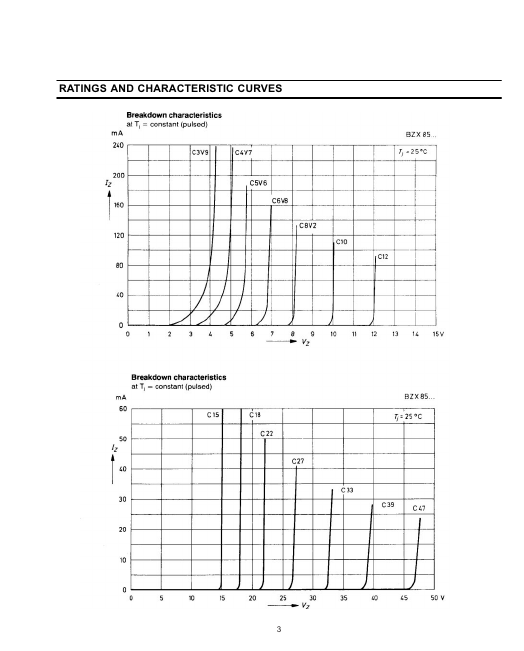 BZX85C30