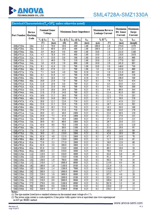 SML4730A