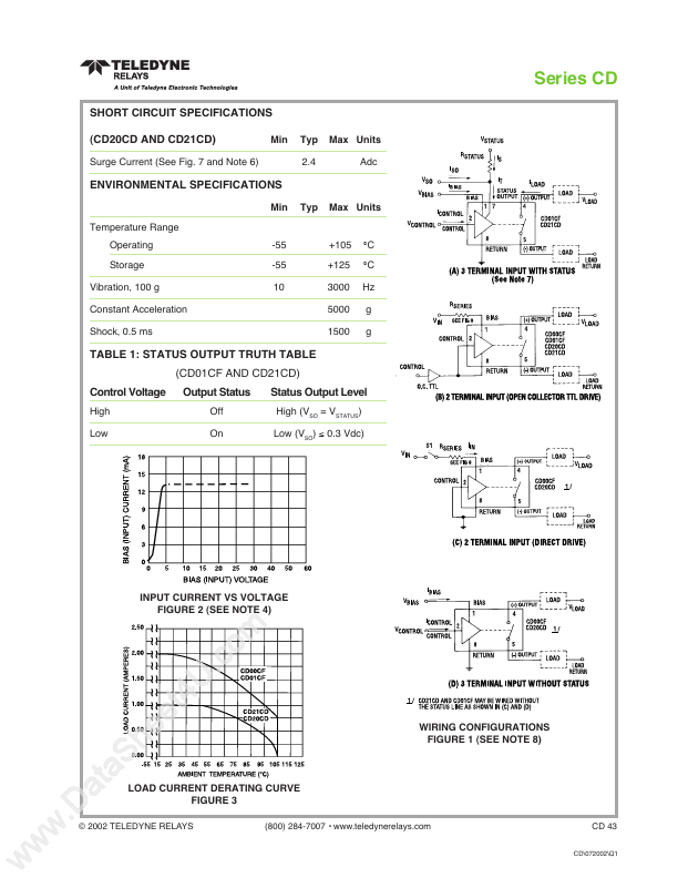 CD20CDY