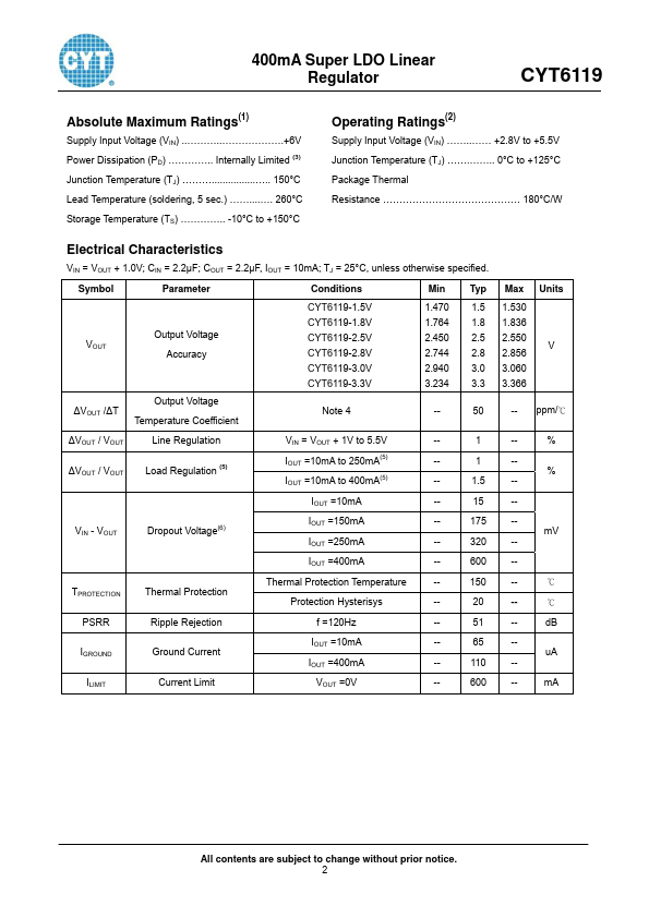 CYT6119