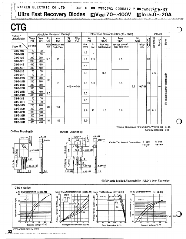 CTG-33R