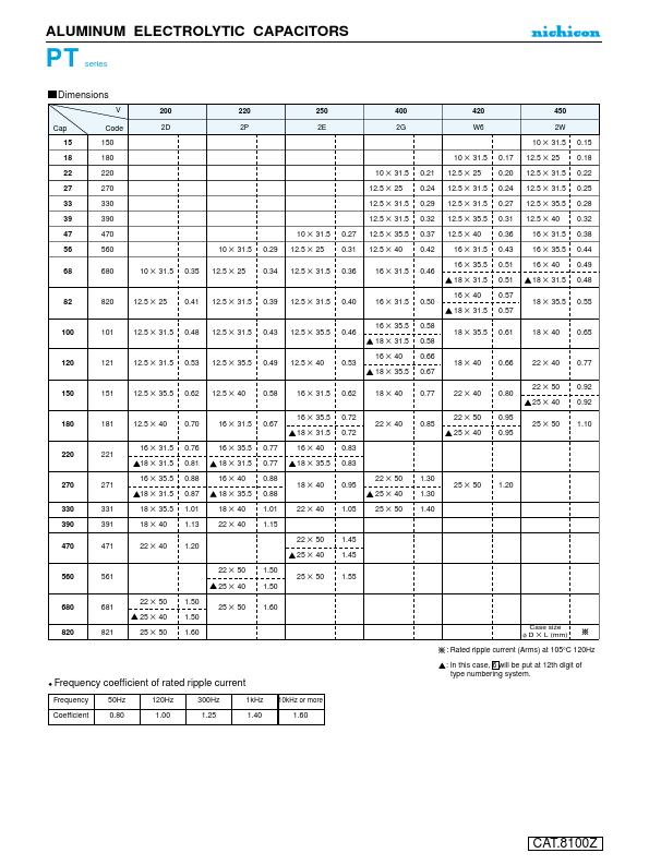 UPT2W151MRD6