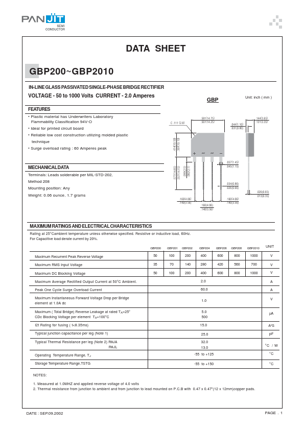 GBP2010