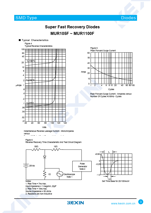 MUR160F