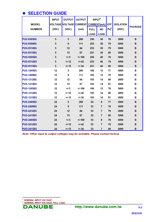 PUD-0515BS