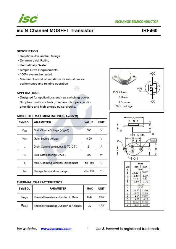 IRF460