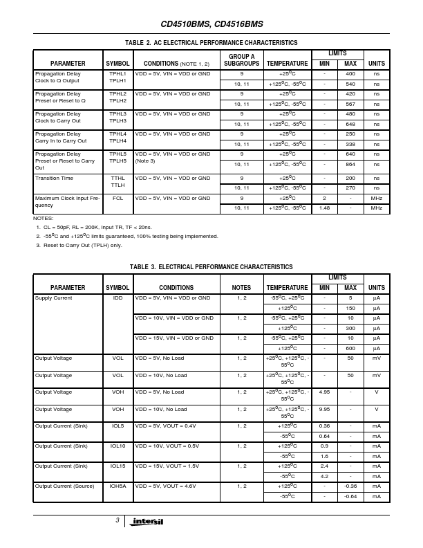 CD4516BMS