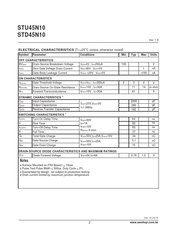 STD45N10