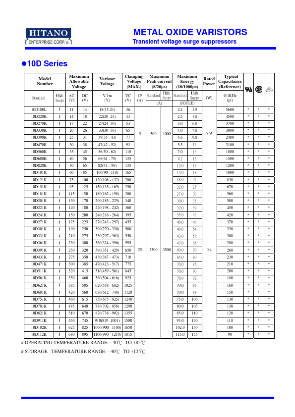 10D112K