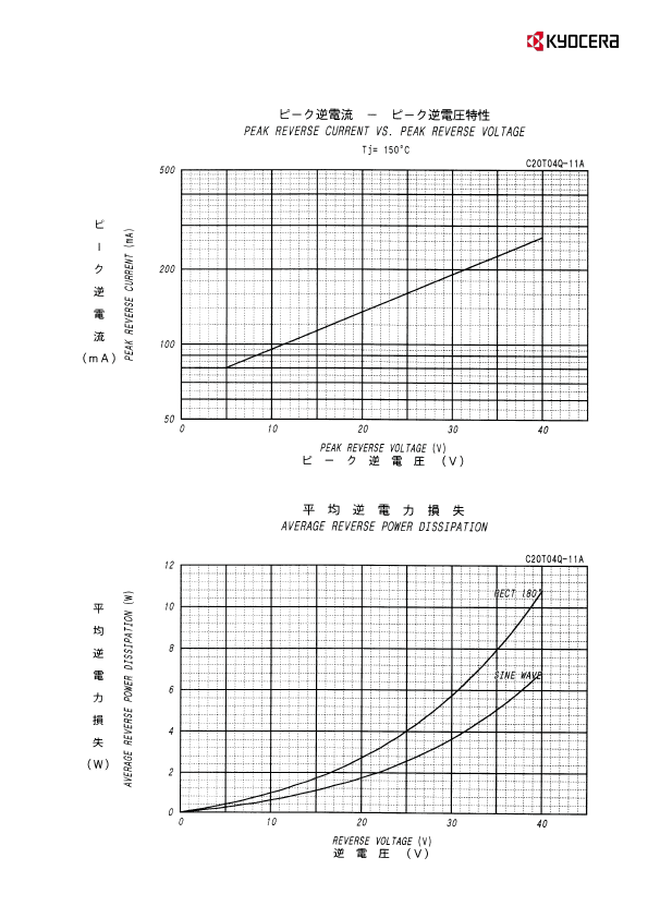 C20T04Q-11A