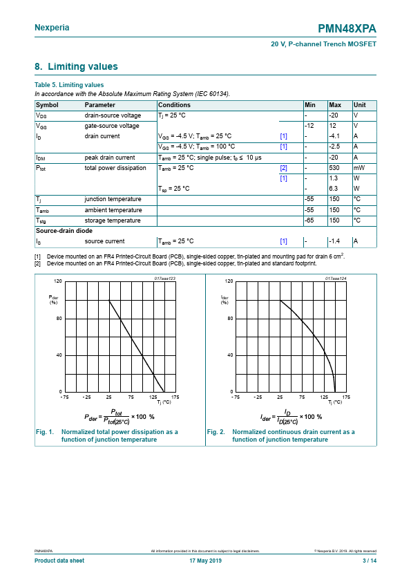 PMN48XPA