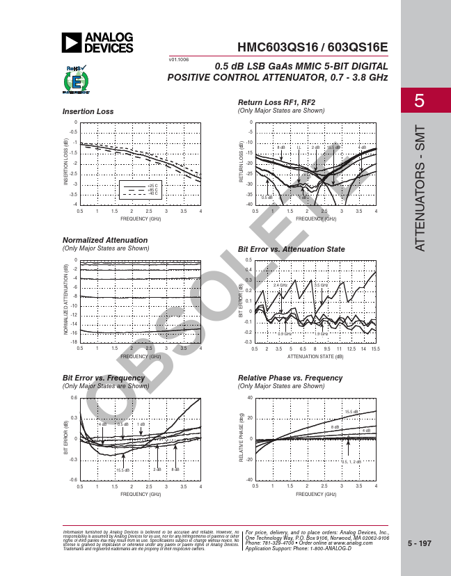 HMC603QS16E