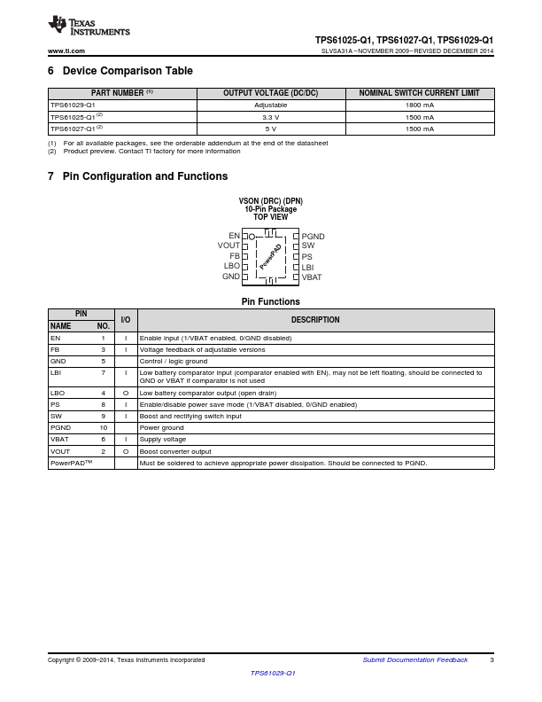 TPS61029-Q1