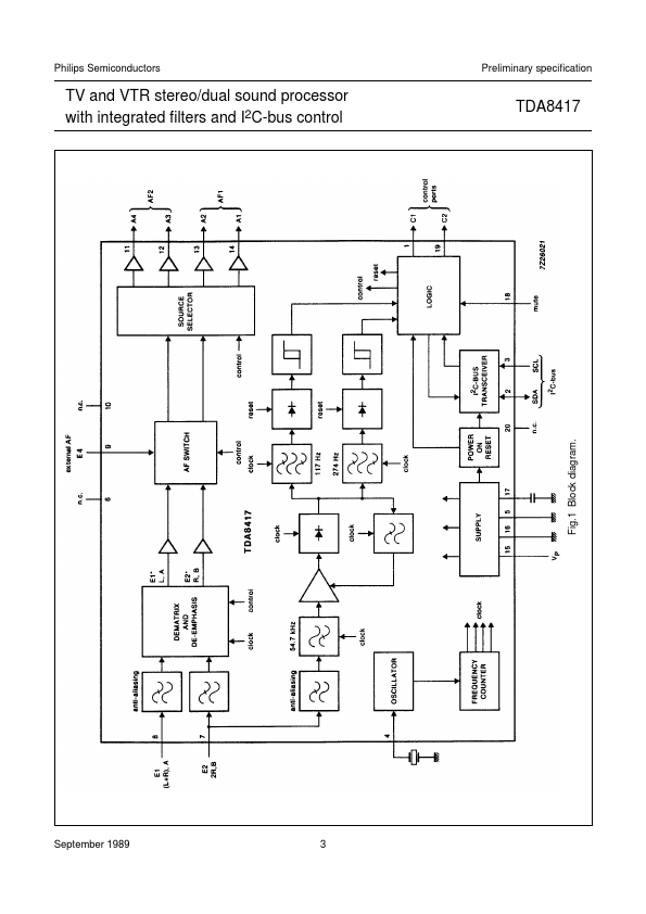 TDA8417