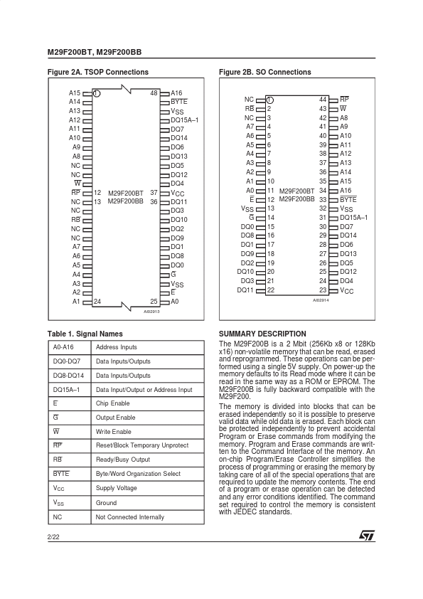 M29F200BB