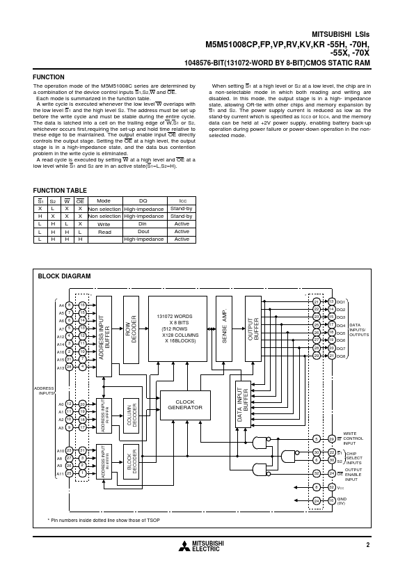 M5M51008CKR-70X