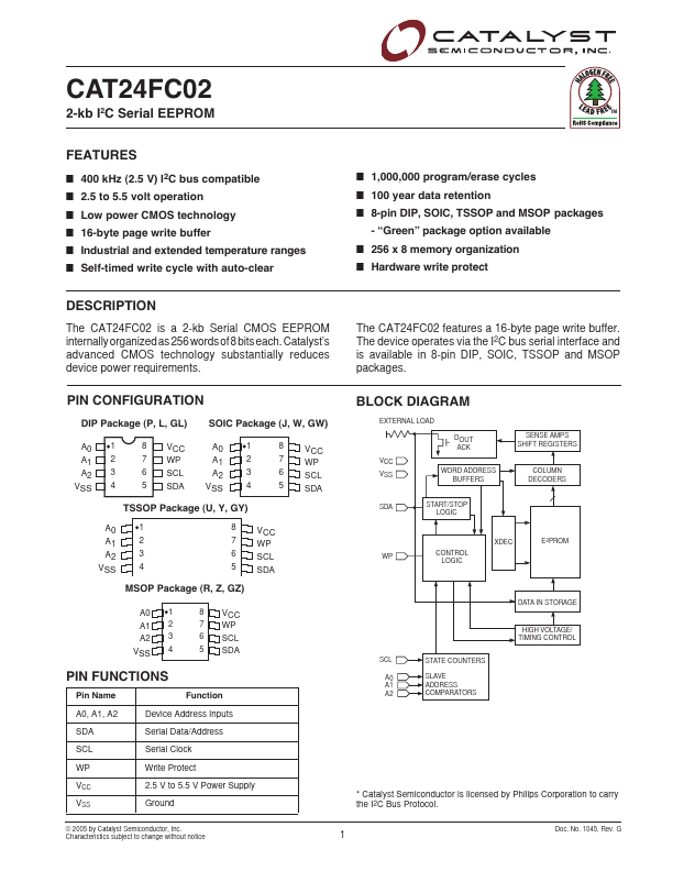 CAT24FC02