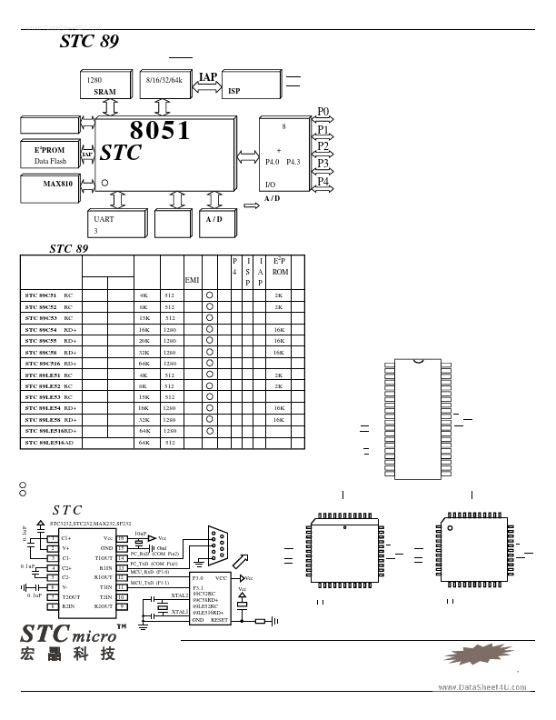 12C5410