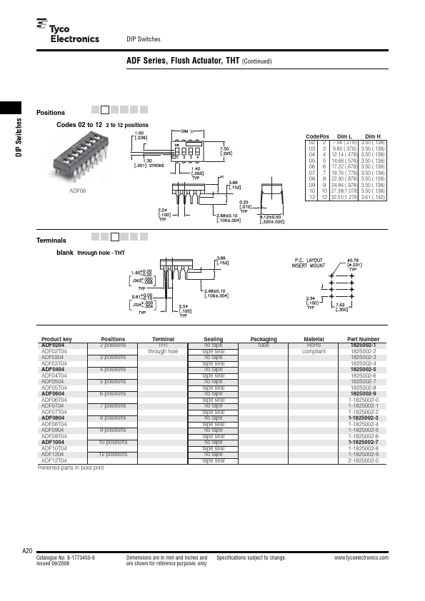 ADF0904