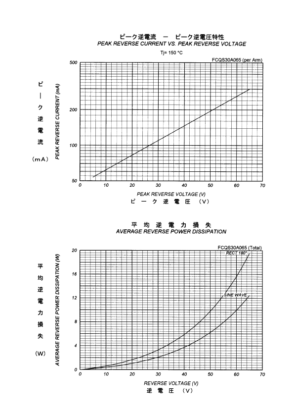 fcqs30a065