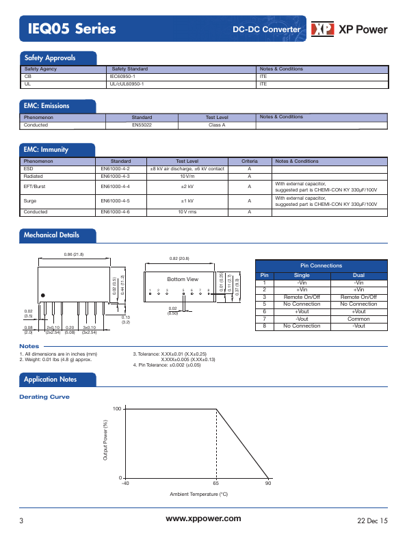 IEQ0512D15