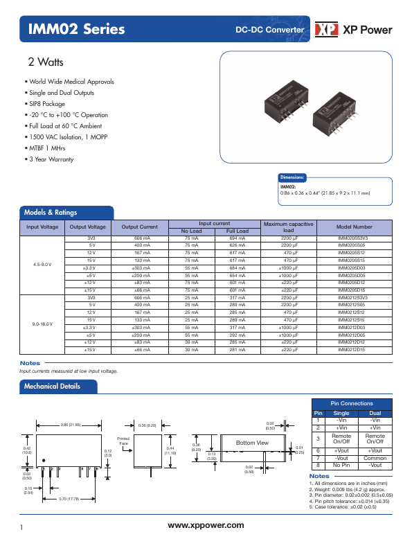 IMM0205D12