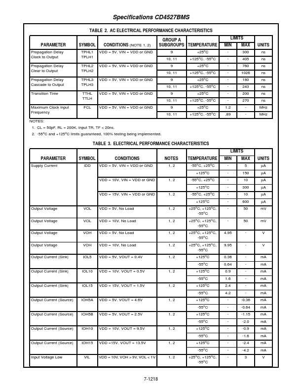 CD4527BMS