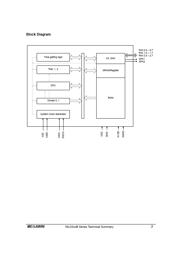 MLC241B