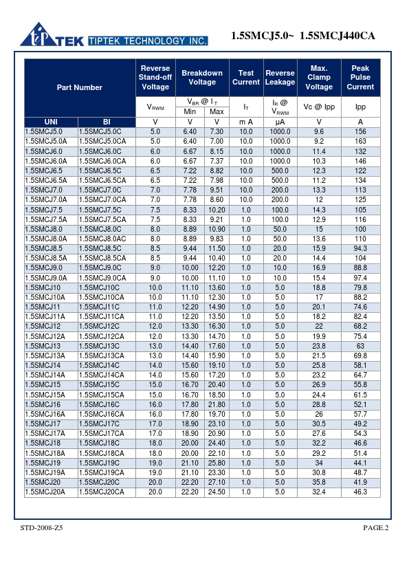 1.5SMCJ19A