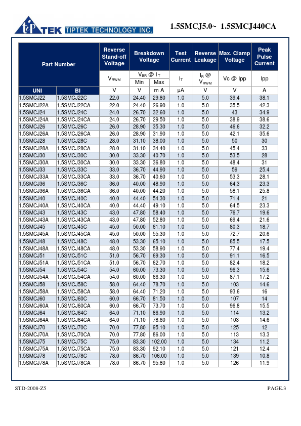 1.5SMCJ19A