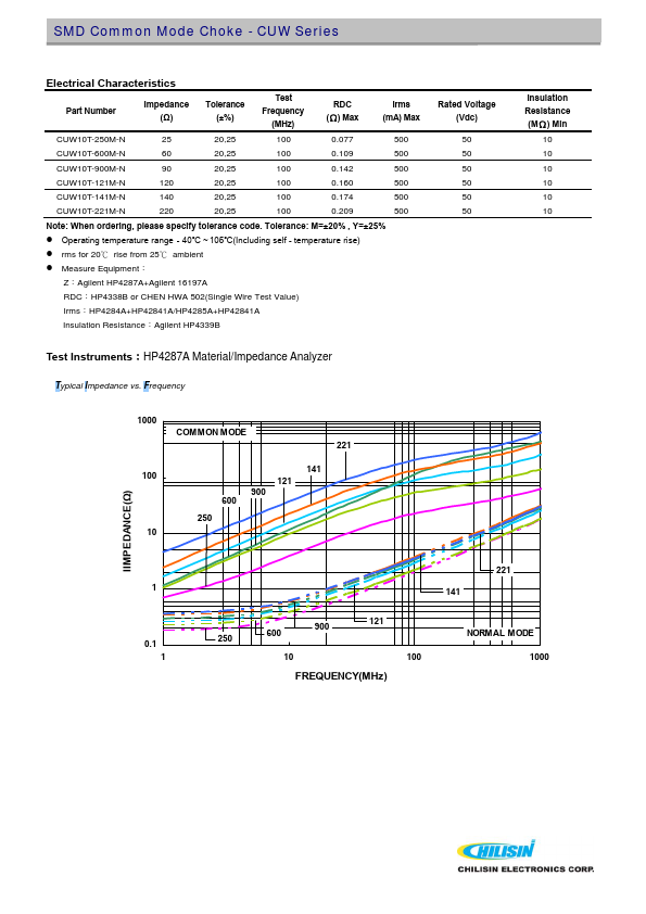 CUW11T-201M-N