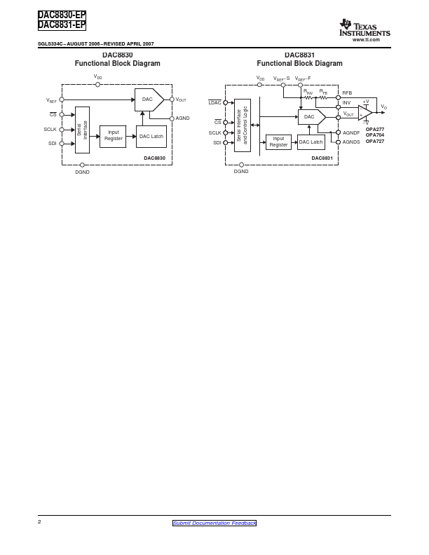 DAC8830-EP