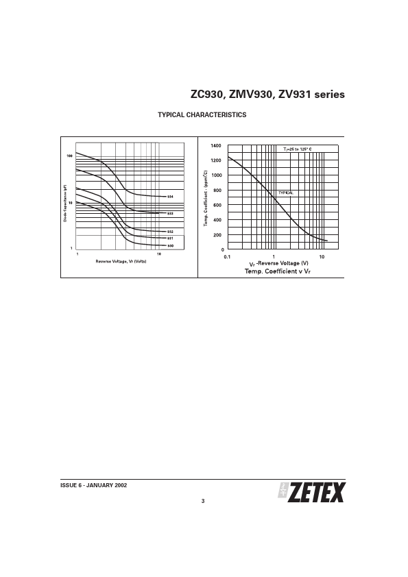 ZMV933TA