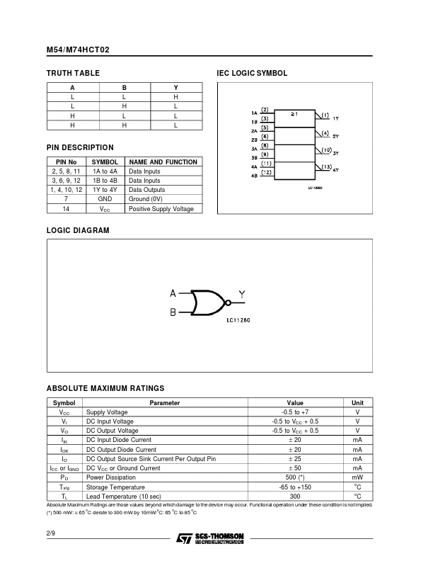 M54HCT02